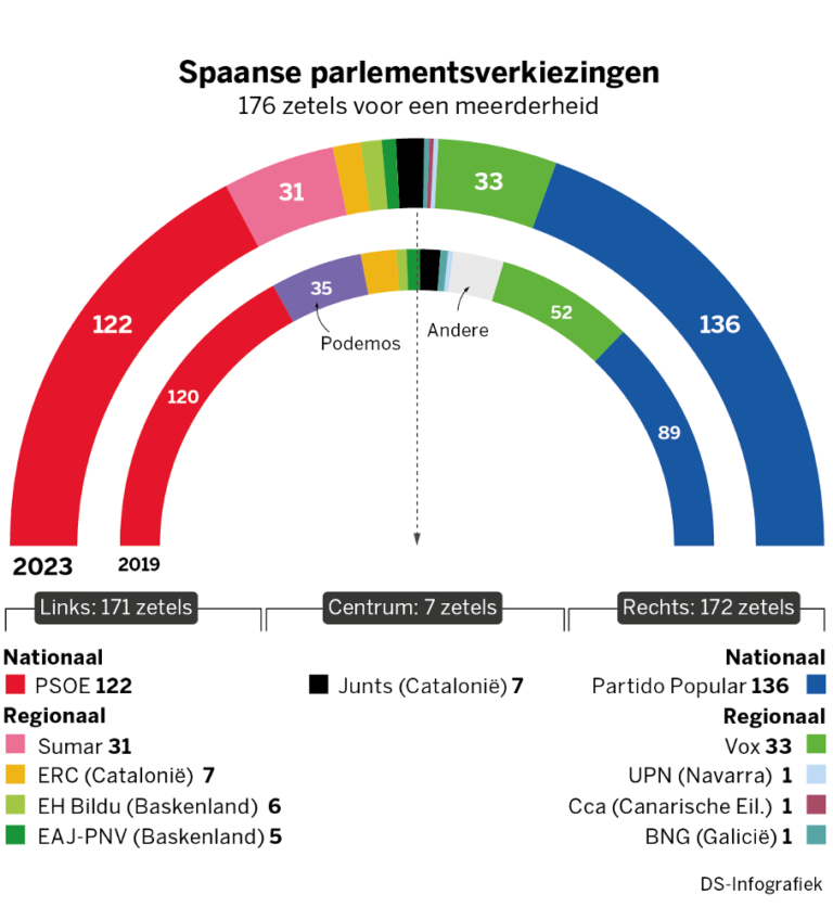 23-J en nu?